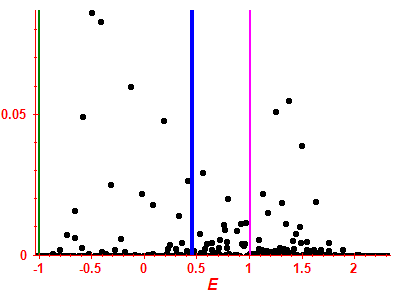 Strength function